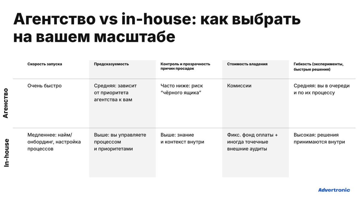 In-house или агентство: что выбрать для увеличения дохода от рекламы