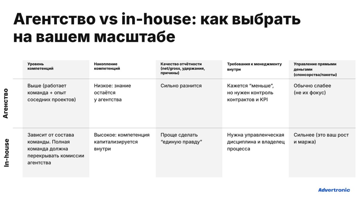 In-house или агентство: что выбрать для увеличения дохода от рекламы